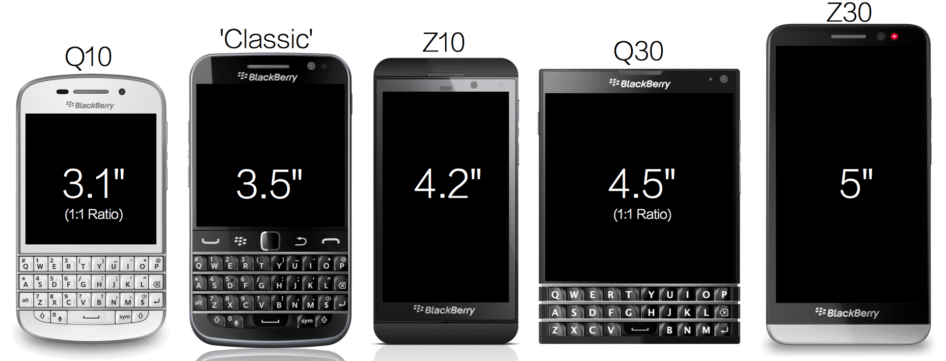 BlackBerry models 2015