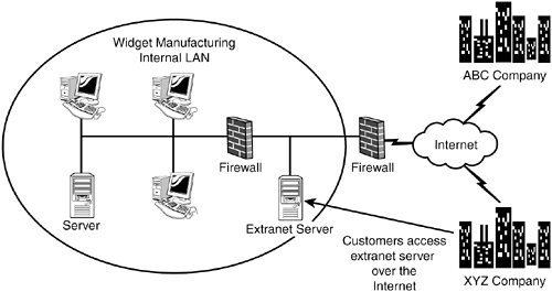 Network Scanner LizardSystems Alternatives and Similar