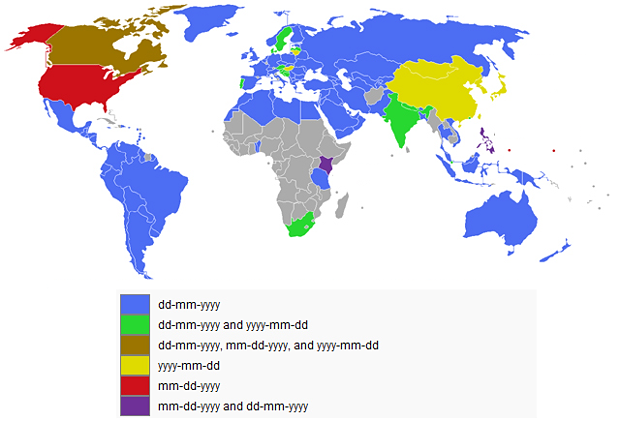 Date formats